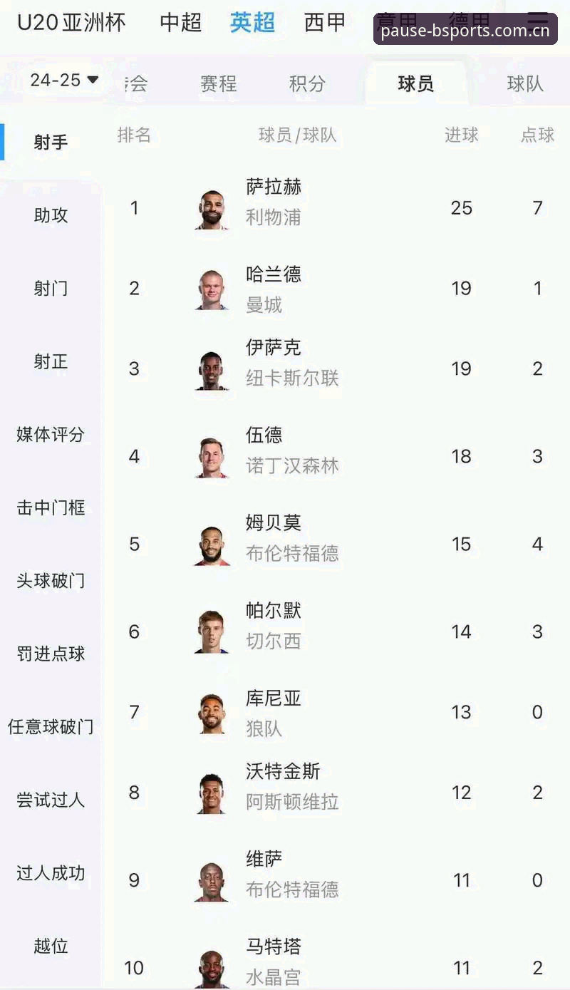 BSports体育平台积分榜与射手榜数据对比使用教程：别再只盯一个榜了